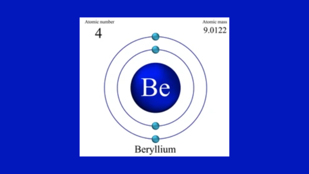 Electronic Configuration of Beryllium