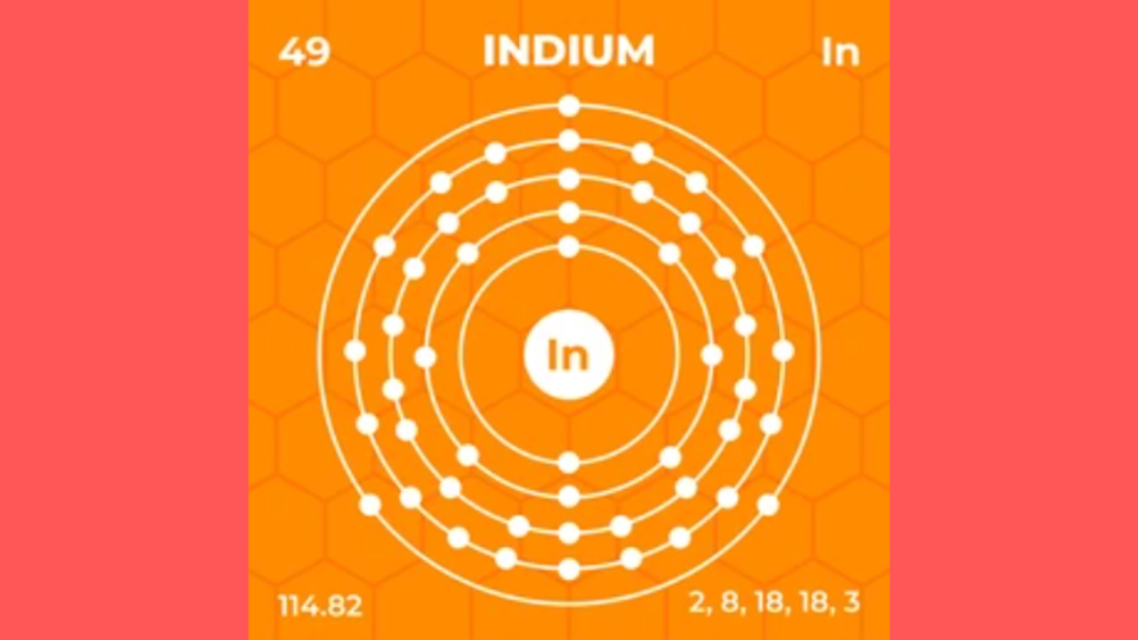 Electron Configuration for Indium