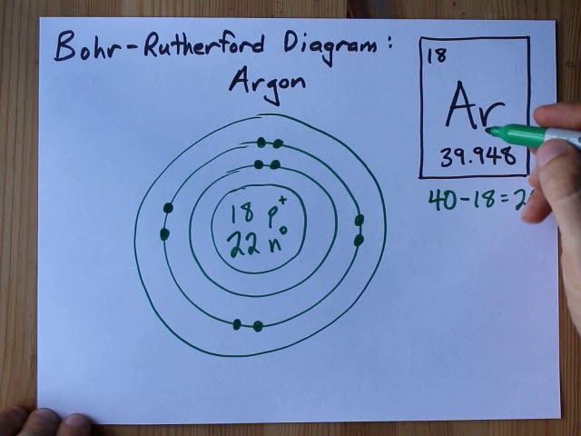 Argon Electron Configuration