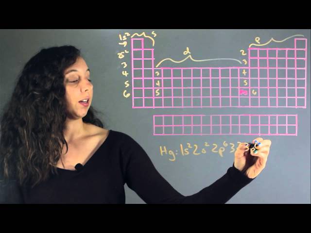 Electron Configuration for Mercury