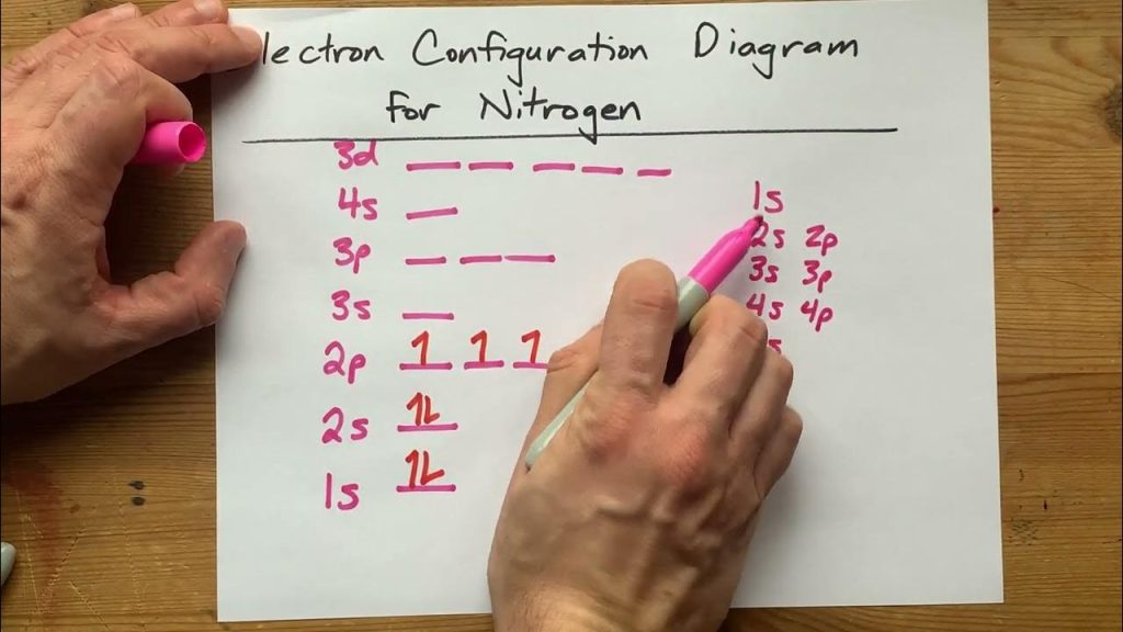 Electron Configuration for Nitrogen