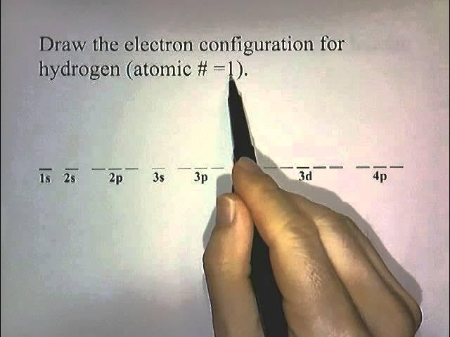 Electron Configuration for Sr