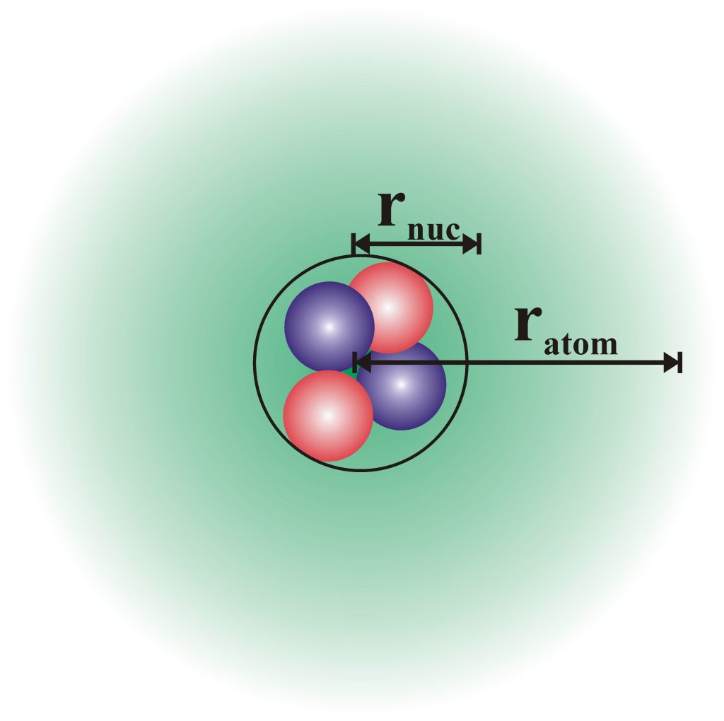 Electron Configuration Helium