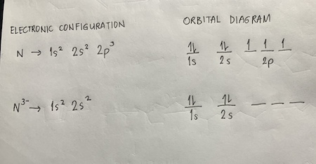 Electron Configuration N3-