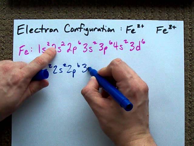 Electron Configuration of Fe2+