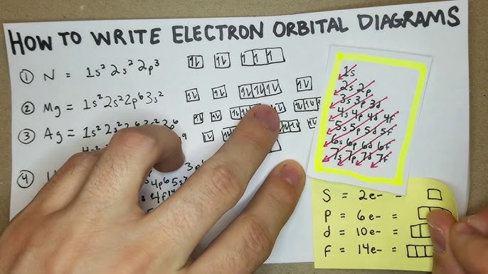 Electron Configuration Rubidium