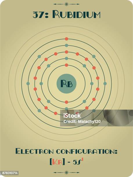 Electronic Configuration of Polonium