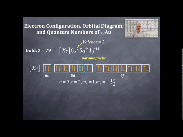 Gold Electron Configuration