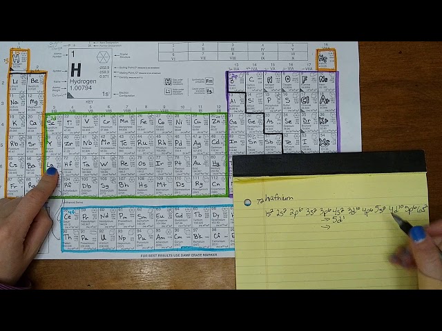 Hafnium Electron Configuration