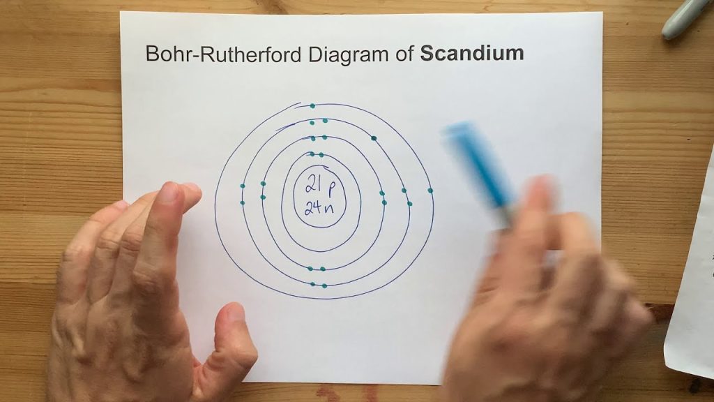 Scandium Electron Configuration