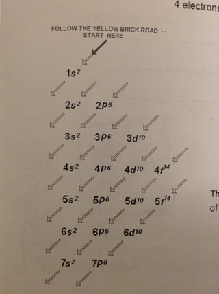 Tellurium Electron Configuration