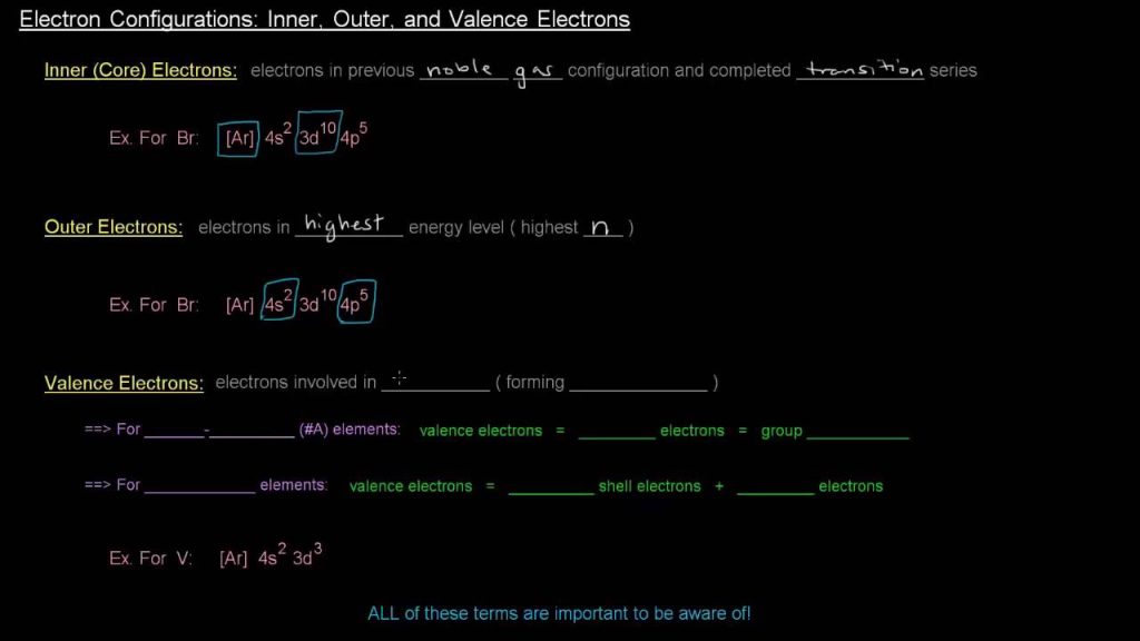 What is the Difference between Electron Configuration And Valence Electron Configuration