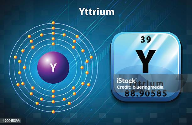 Yttrium Electron Configuration