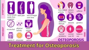 Treatment for Osteoporosis