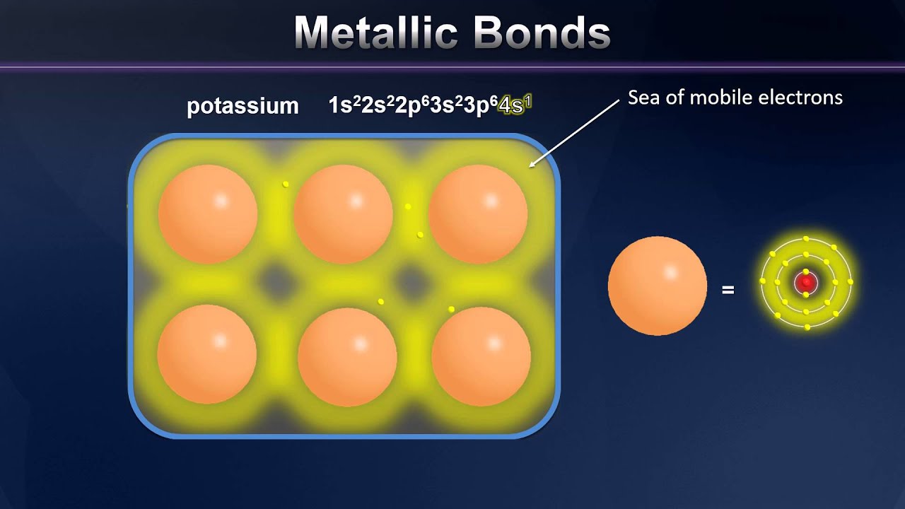 Metalic Bond